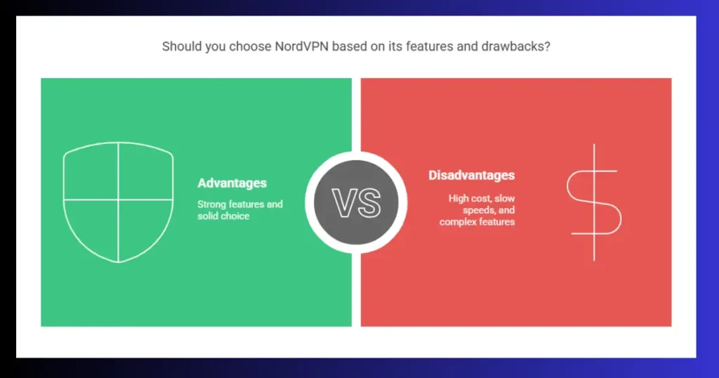 Nordvpn Review : Best VPN for Speed and Security? 3 Nordvpn Review : Best VPN for Speed