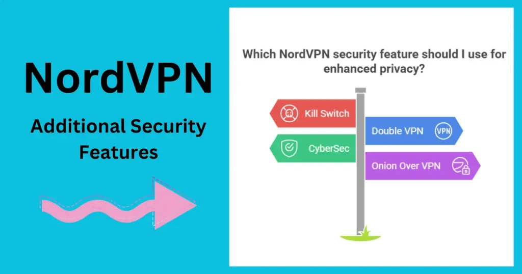 Nordvpn Review : Best VPN for Speed and Security? 2 Nordvpn Review : Best VPN for Speed and Security?