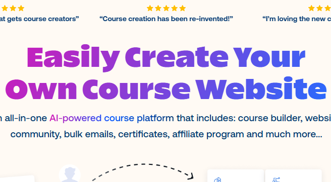 How to Host Online Courses? AI Benefits in Course Creation 1 How to Host Online Courses?