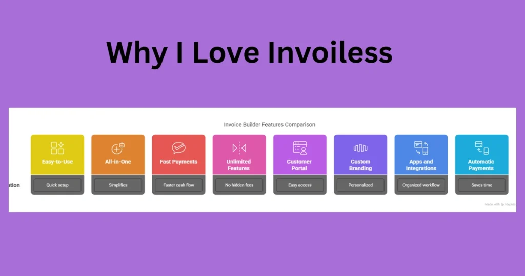Invoiless Lifetime Deal: Save Big on Invoicing Solutions Today 3 Invoiless Lifetime Deal