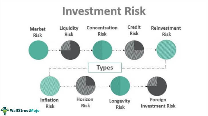 Investment Risks: Navigate Uncertainty and Maximize Returns 2 Investment Risks